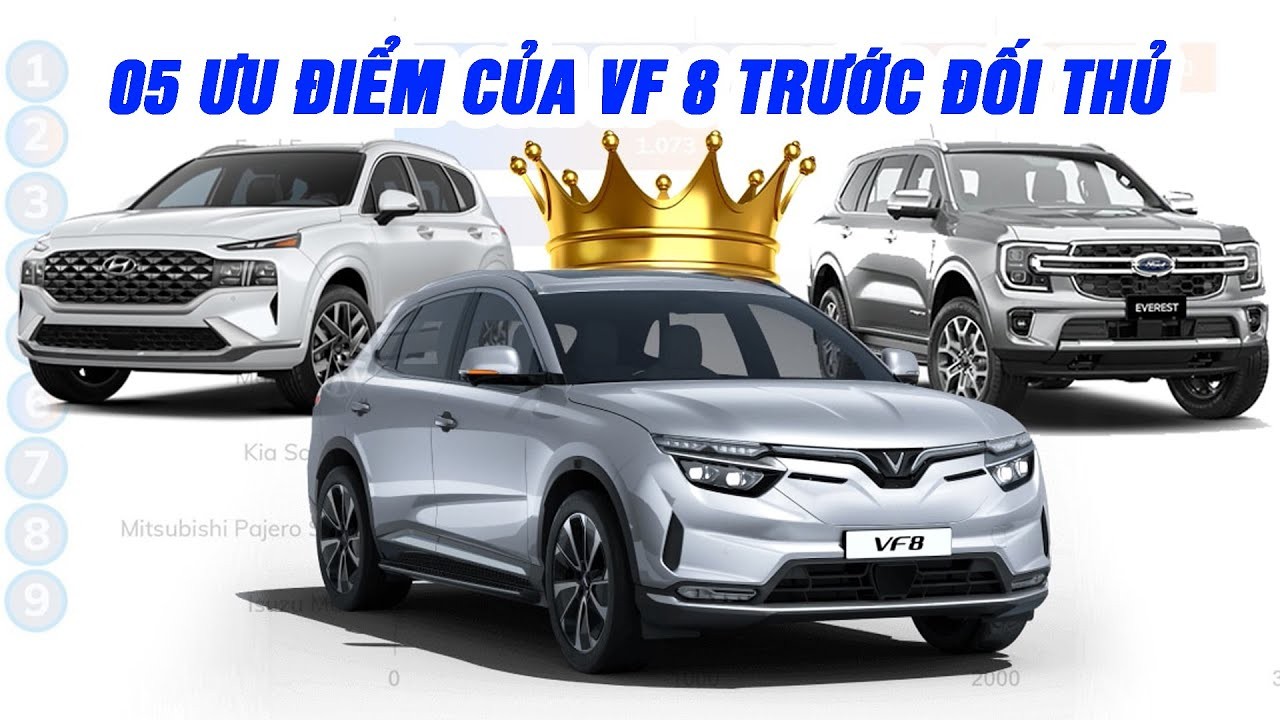 5 Ưu Điểm Vượt Trội Của VinFast VF 8 So Với Đối Thủ Cạnh Tranh