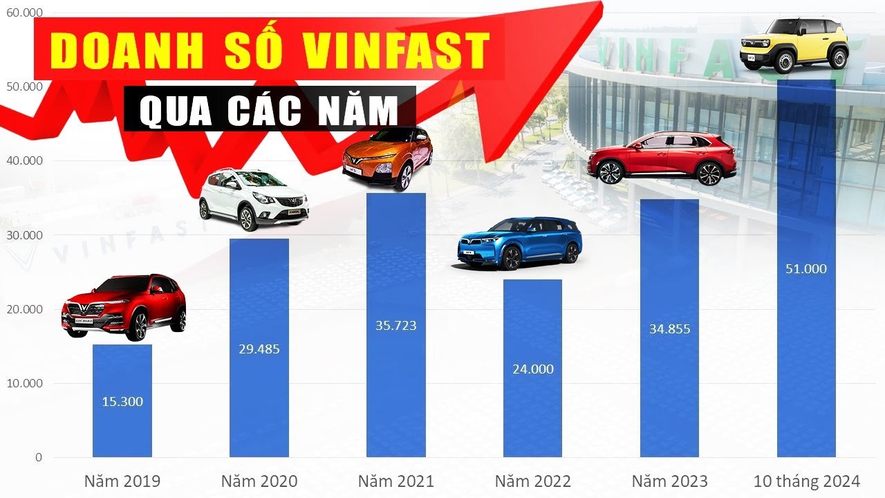 Thị Trường Xe Điện Việt Nam Tăng Trưởng Mạnh: Vinfast Dẫn Dắt Tiềm Năng Tỷ Đô