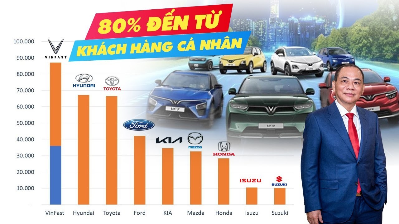 VinFast Bùng Nổ Doanh Số Cuối Năm 2024: Kỷ Lục Mới và Sự Chuyển Mình