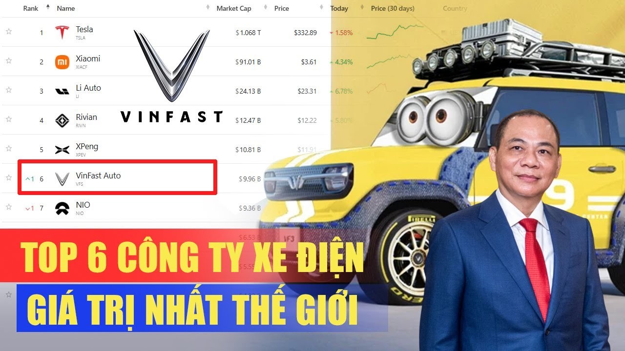 VinFast Ra Mắt Xe Điện Mới Nhỏ Hơn VF3, Giá Rẻ Hơn & Cổ Phiếu Tăng Vọt